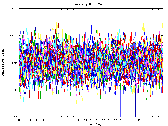 Mean deviation plot for indiv