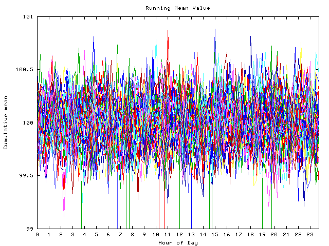 Mean deviation plot for indiv