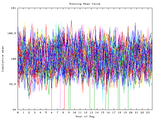 Mean deviation plot for indiv