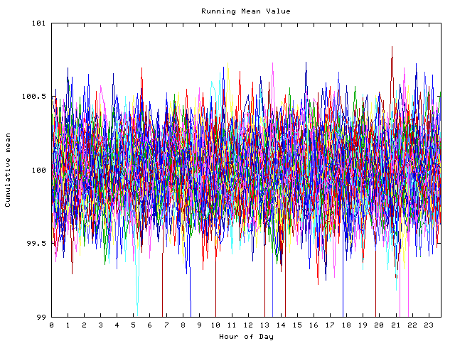 Mean deviation plot for indiv