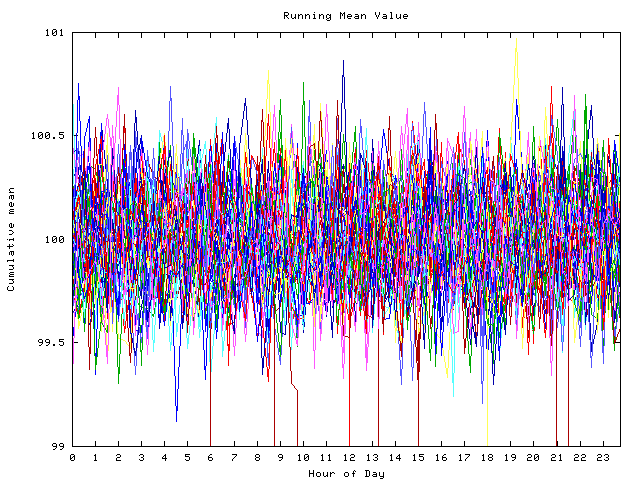 Mean deviation plot for indiv