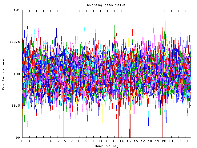 Mean deviation plot for indiv