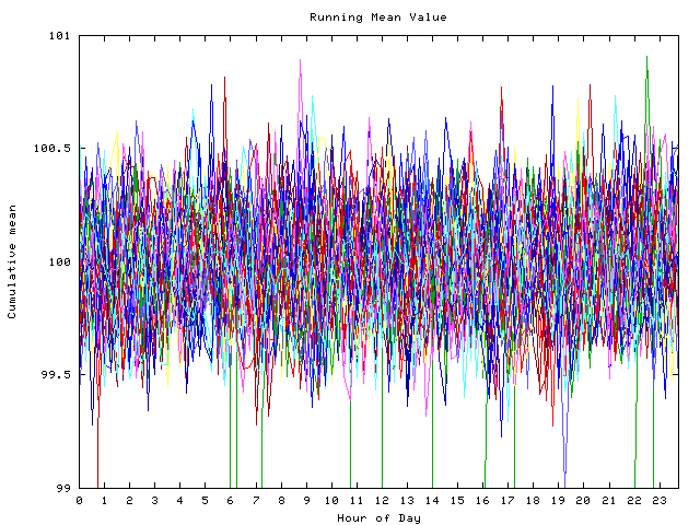 Mean deviation plot for indiv