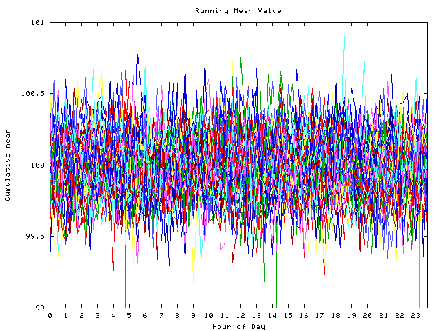 Mean deviation plot for indiv