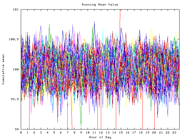 Mean deviation plot for indiv