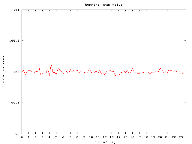 Mean deviation plot for comp