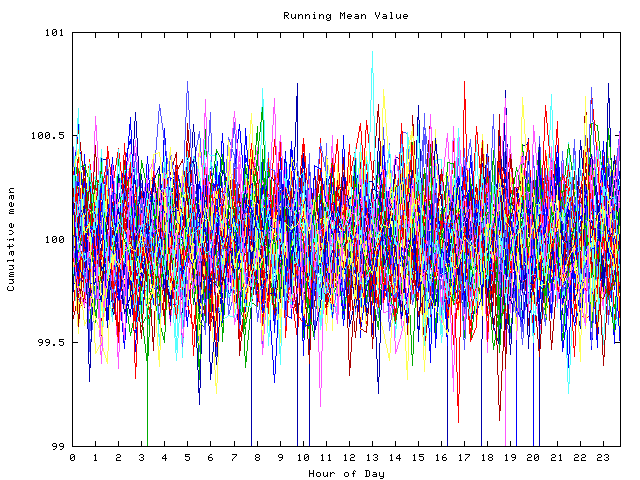 Mean deviation plot for indiv