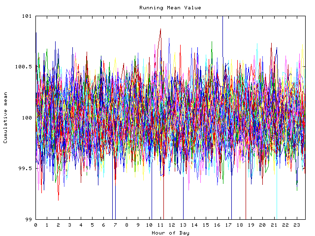 Mean deviation plot for indiv