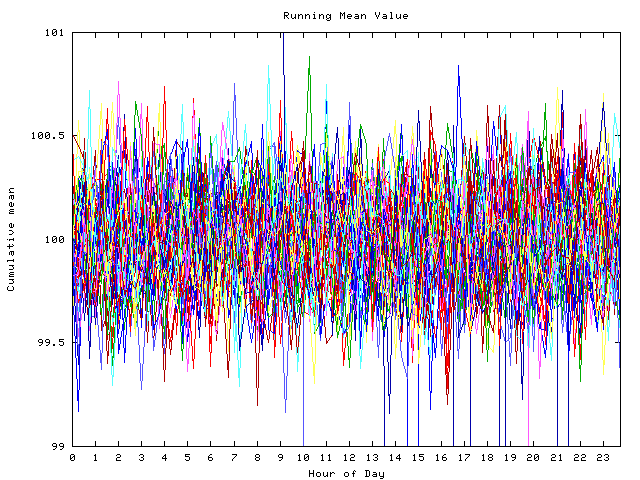 Mean deviation plot for indiv