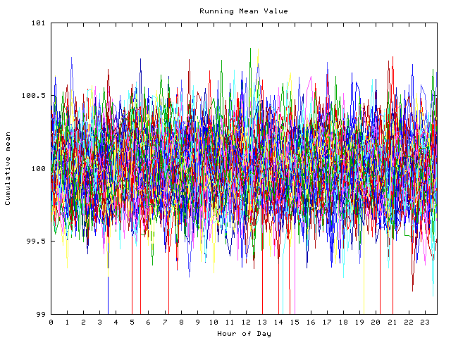 Mean deviation plot for indiv