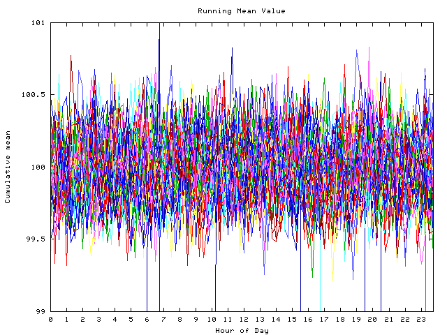 Mean deviation plot for indiv