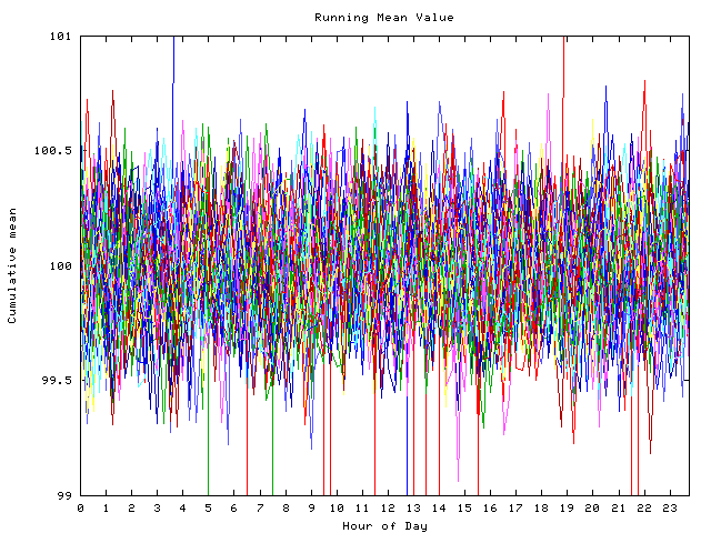 Mean deviation plot for indiv