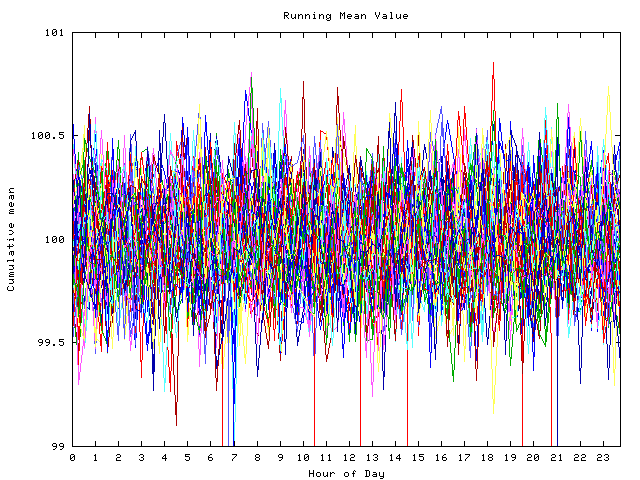 Mean deviation plot for indiv