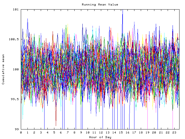 Mean deviation plot for indiv