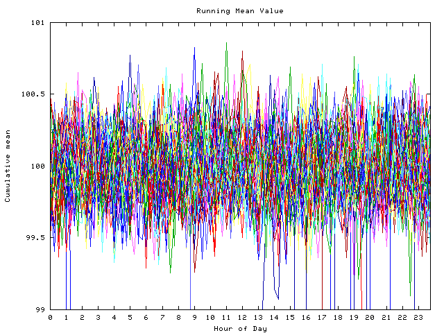 Mean deviation plot for indiv