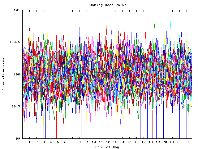 Mean deviation plot for indiv