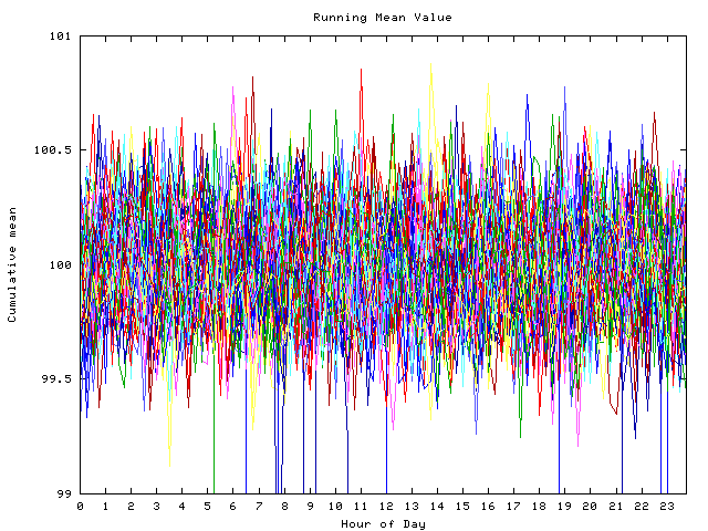 Mean deviation plot for indiv