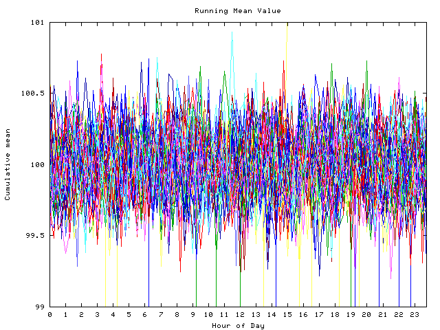 Mean deviation plot for indiv