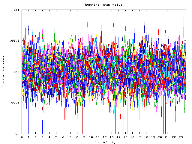 Mean deviation plot for indiv