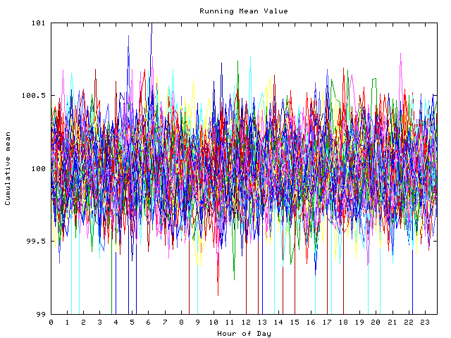 Mean deviation plot for indiv