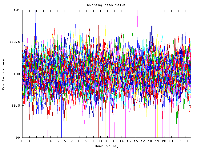 Mean deviation plot for indiv