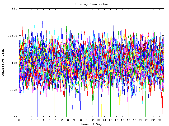 Mean deviation plot for indiv