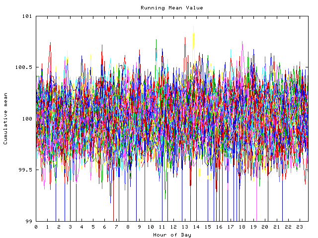 Mean deviation plot for indiv