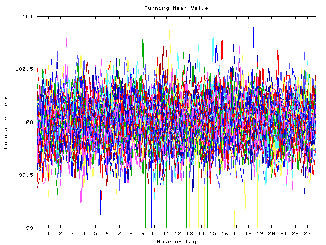 Mean deviation plot for indiv