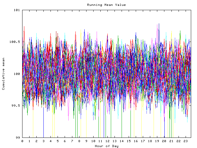 Mean deviation plot for indiv