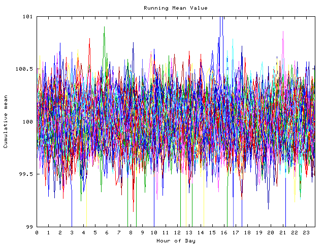 Mean deviation plot for indiv