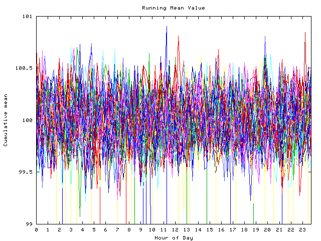 Mean deviation plot for indiv