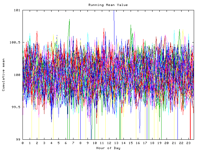 Mean deviation plot for indiv