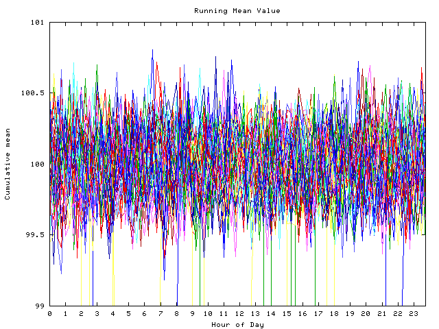 Mean deviation plot for indiv