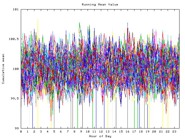 Mean deviation plot for indiv