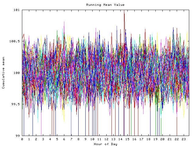 Mean deviation plot for indiv