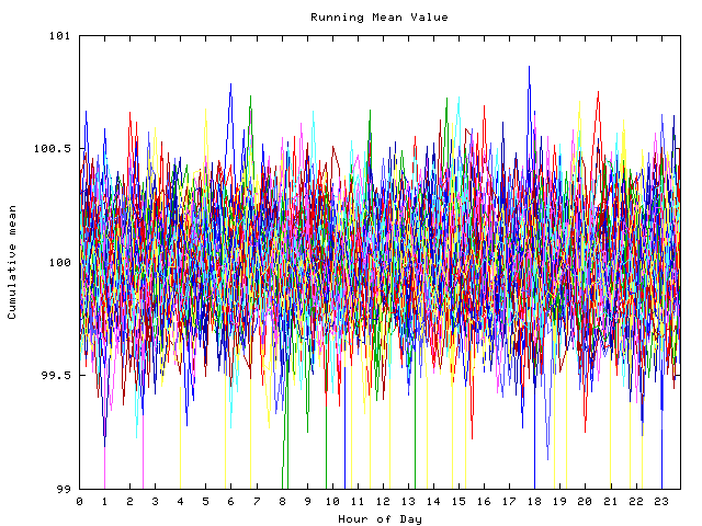 Mean deviation plot for indiv