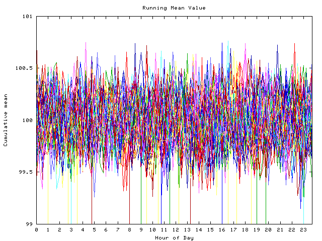 Mean deviation plot for indiv