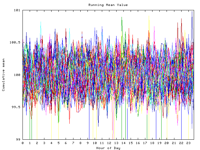 Mean deviation plot for indiv