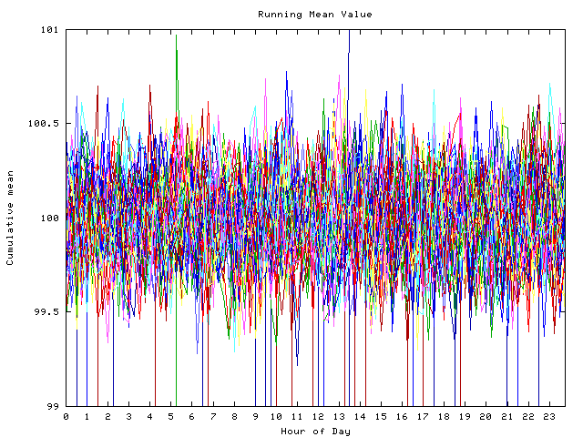 Mean deviation plot for indiv