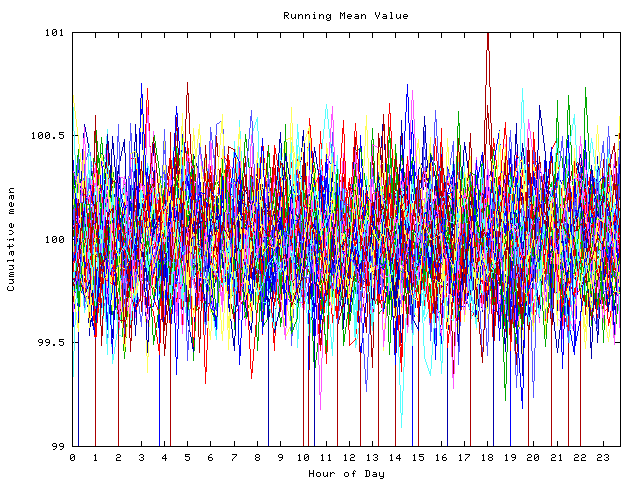 Mean deviation plot for indiv