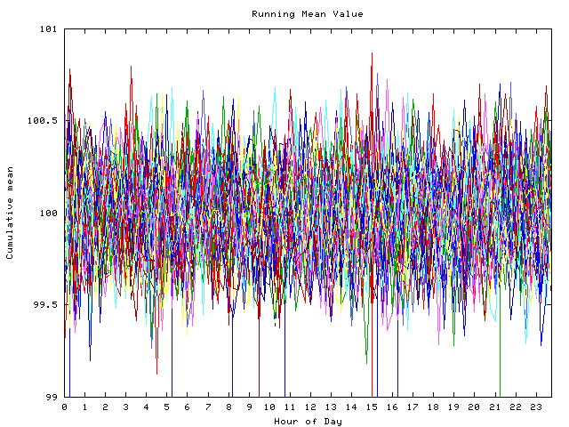 Mean deviation plot for indiv