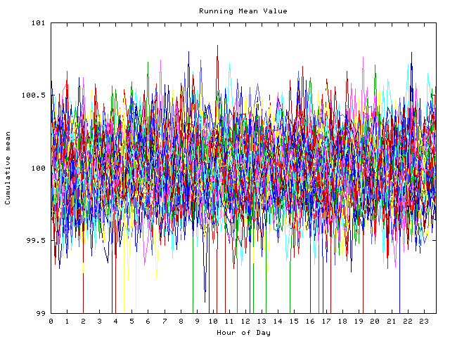 Mean deviation plot for indiv