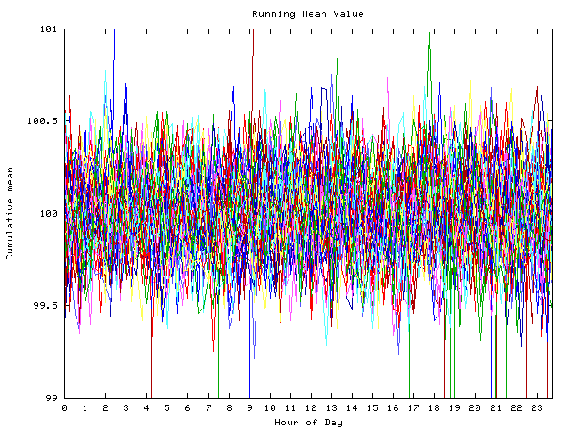 Mean deviation plot for indiv