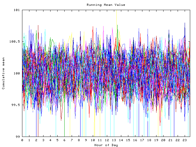 Mean deviation plot for indiv