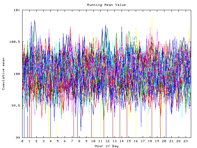 Mean deviation plot for indiv