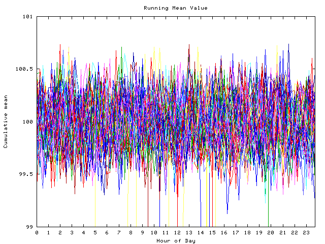 Mean deviation plot for indiv