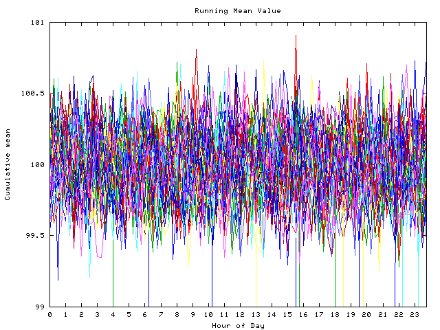 Mean deviation plot for indiv