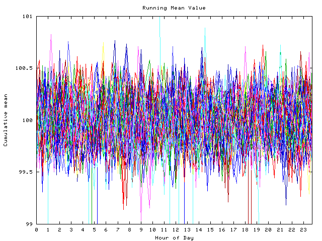 Mean deviation plot for indiv