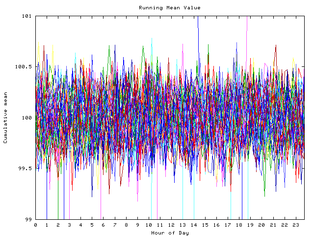 Mean deviation plot for indiv