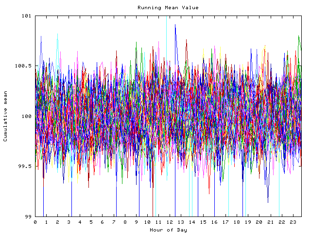 Mean deviation plot for indiv